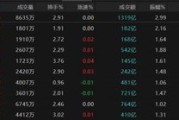 阜宁热点轮动加快！沪指冲击3400点未果，原因为何？