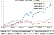 阜宁兴证策略：谁在买港股新消费和创新药？