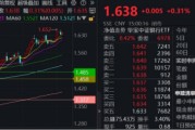 阜宁节后王者归来！银行低位反弹54%！个股仍深陷破净，公募增仓潮涌