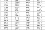 阜宁A股重大调整，明日生效
