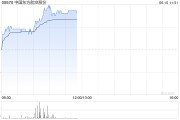 阜宁港股航空股涨幅扩大，东方航空涨超5%，暑运叠加油汇利好航司盈利有望持续提升