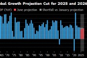 阜宁世界银行将2025年全球经济增长预期下调至2.3%