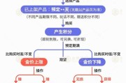 阜宁【民生调查局】有投资者被套数百万元 永坤黄金怎么了？