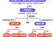 阜宁浙江永坤黄金暴雷 投资者：媳妇马上要和我离婚了