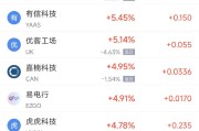 阜宁周二热门中概股涨跌不一 台积电涨2.64%，理想汽车跌3.57%