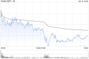 阜宁东方证券：维持快手-W“买入”评级 目标价74.58港元