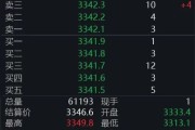 阜宁黄金回调，白银创新高！上金所提示风险→