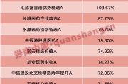 阜宁年内“翻倍基”率先出现！医药基金横扫半年业绩榜