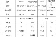 阜宁泽璟制药ZG005两项研究入选口头报告 单药二线治疗宫颈癌数据优于卡度尼利单抗 | 2025ASCO