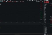 阜宁重拾升势！锂电龙头领涨，化工ETF（516020）盘中涨超1%！机构研判：化工行业景气度有望底部回暖