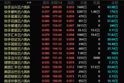 阜宁港股，突发！最牛暴涨300%！