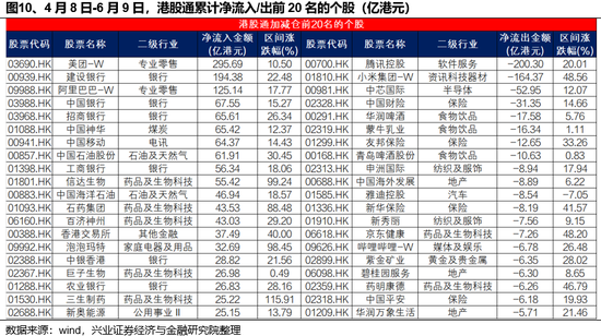 兴证策略：谁在买港股新消费和创新(🌊)药？
