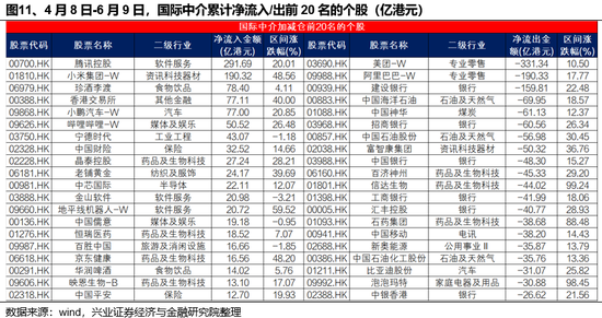 兴证策略：谁在买港股新消费和创(🥅)新药？