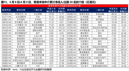兴证策略：谁在买(🐹)港股新消费和创新药？